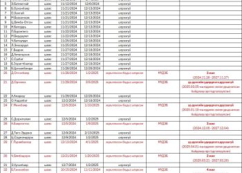 13 бөхөөс допингийн төрлийн бодис илэрчээ