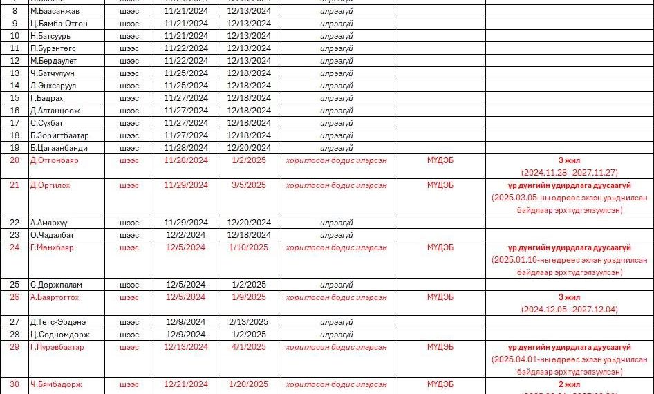 13 бөхөөс допингийн төрлийн бодис илэрчээ